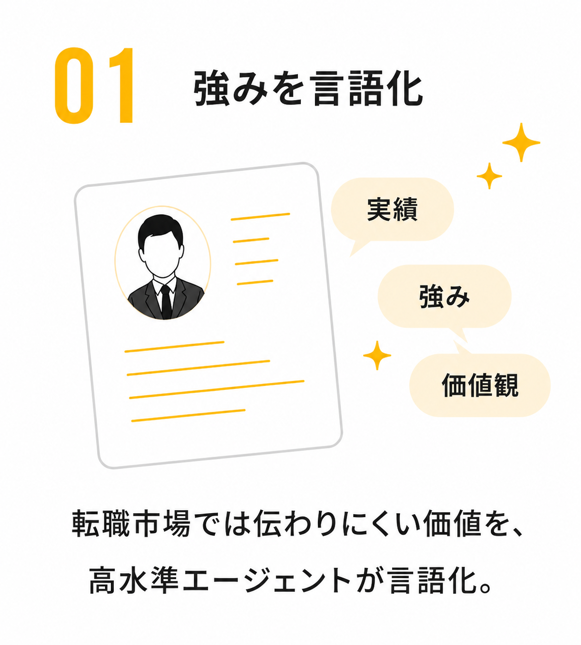 強みを言語化するMierbaのサポート