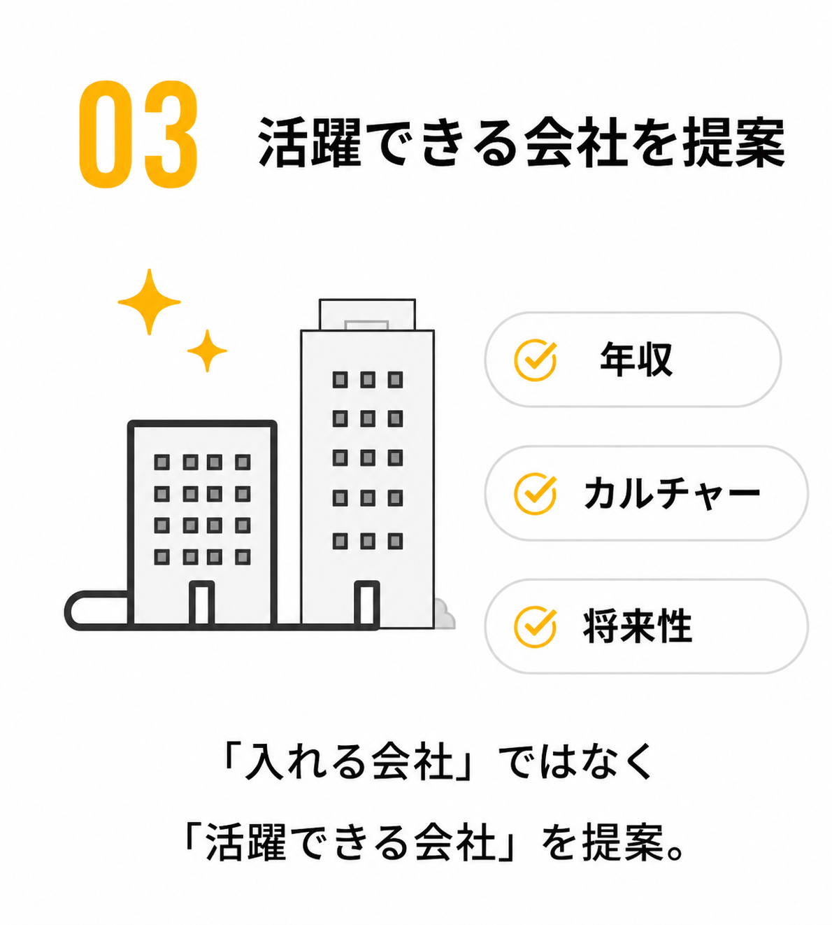 活躍できる会社を提案するサポート